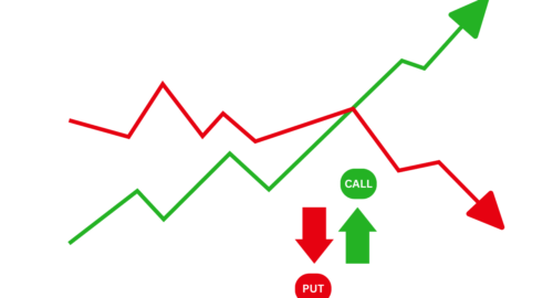 What is Option Trading in Hindi